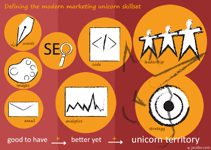 Skill sets for your modern marketing team