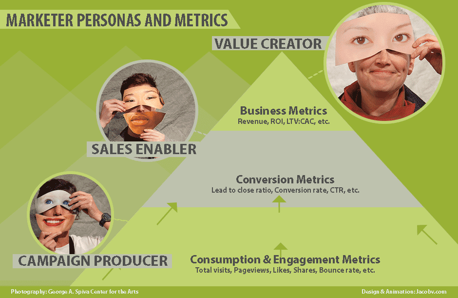Marketer-Persona-Metrics