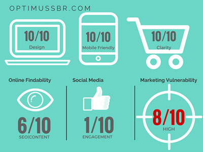 OptimusSBR digital marketing