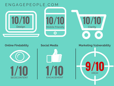 engagepeople digital marketing