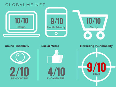 globalme digital marketing