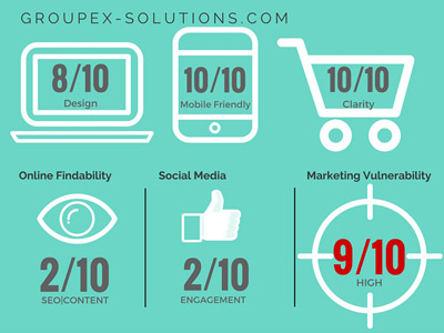 groupeX digital marketing