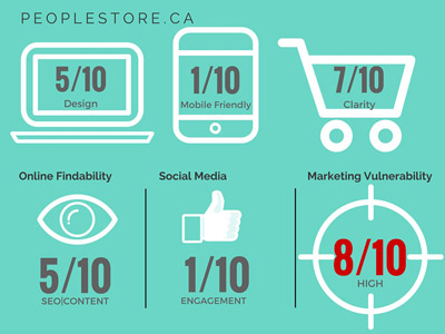 peoplestore digital marketing