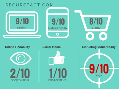 securefact digital marketing