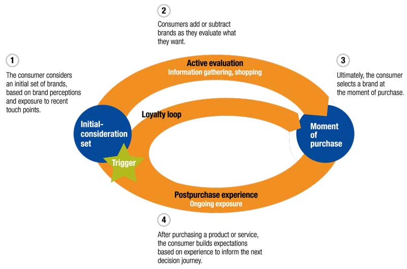 CustomerJourney