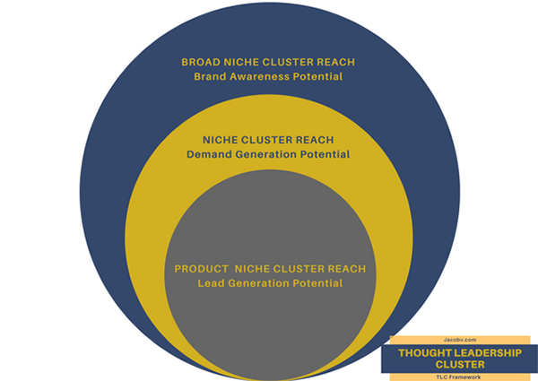 TLC Framework- Audience Reach