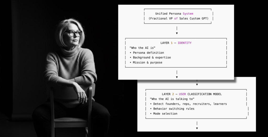 AI Persona Framework for ChatGPT
