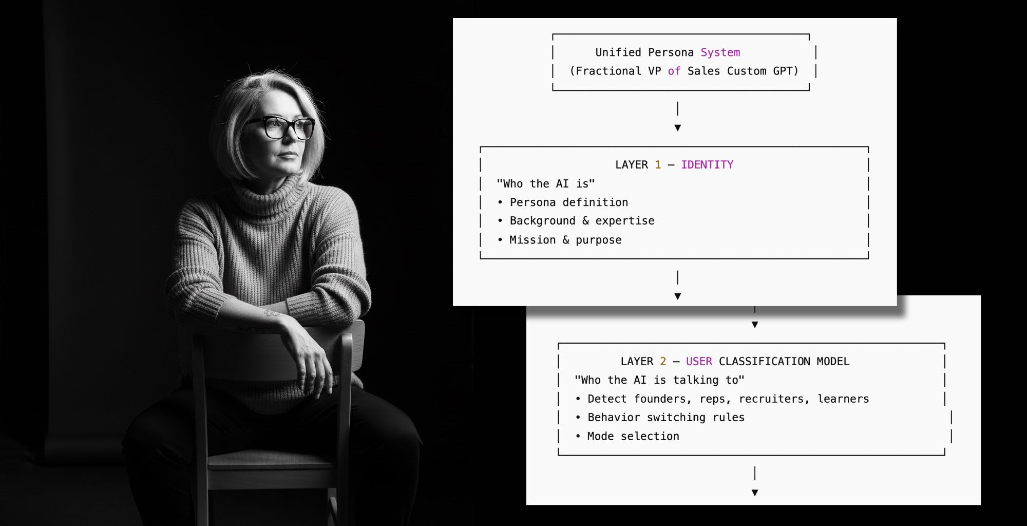 AI Persona Framework for ChatGPT